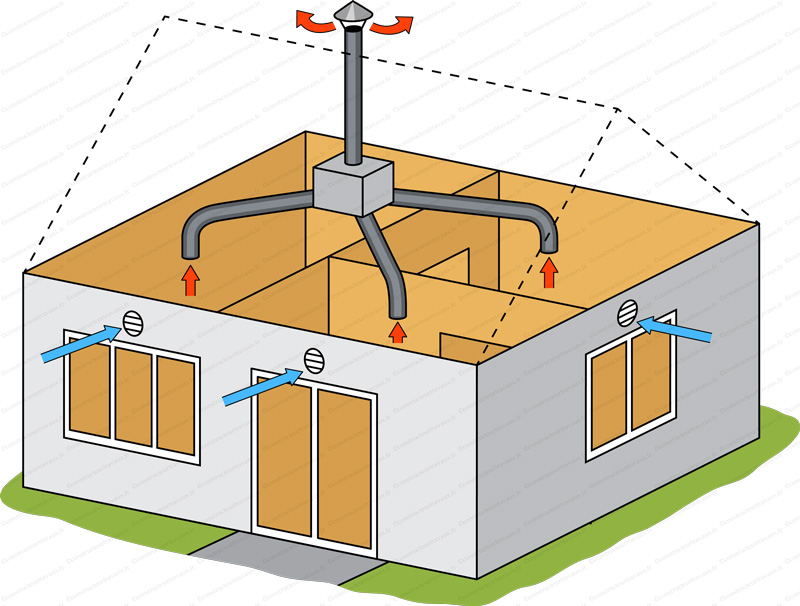 Installateur de VMC VMI Arles